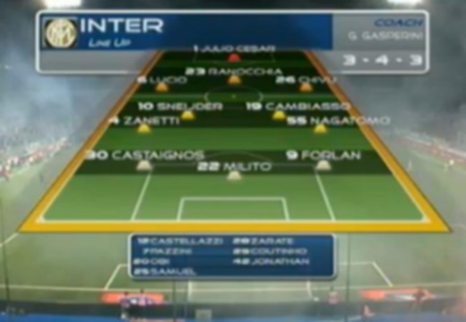 Formation Novare-Inter