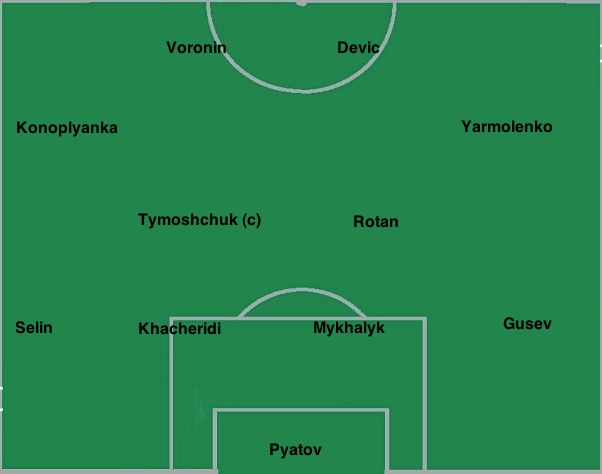 ukrainetactique