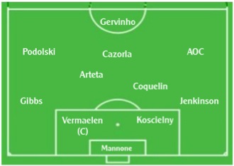 Arsenalformation