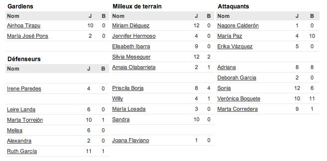 compo