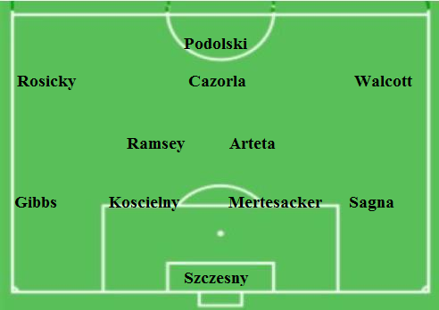 Compo Arsenal