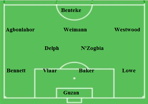 Compo Aston Villa