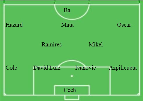 Compo Chelsea