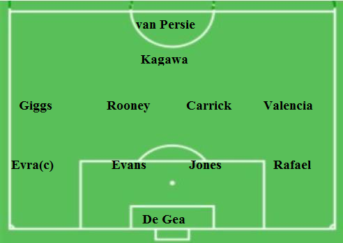 Compo Man United