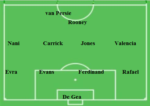 Compo United