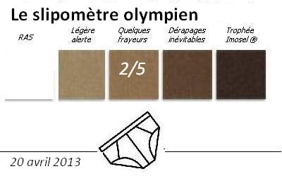 Slipomètre 200413