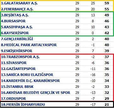 classement