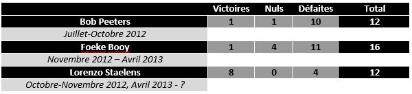 Bilan2