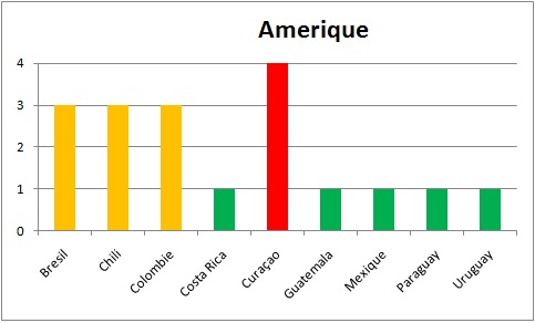 Amérique