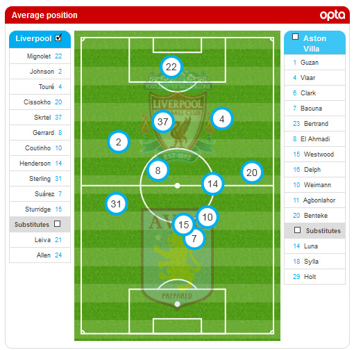 compo-vila