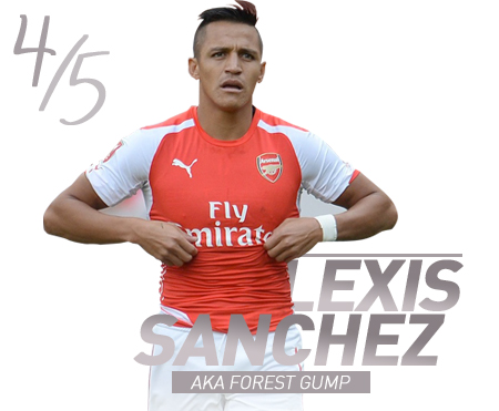 ALEXIS