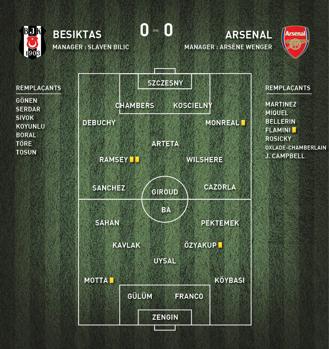 Terrain Besiktas