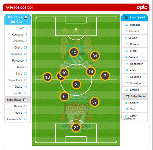 compo-city