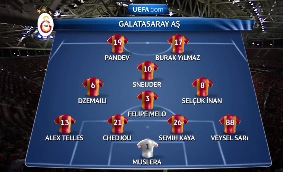 Galatasaray/Anderlecht (1-1), la Jup’ livre ses notes